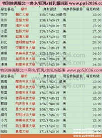 8月 #雙北最新學生兼職班表 #類型→嬌小/巨乳/高挑/貧乳等...