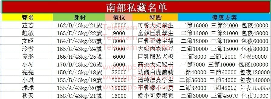 新妹試車部分名單2_副本.jpg