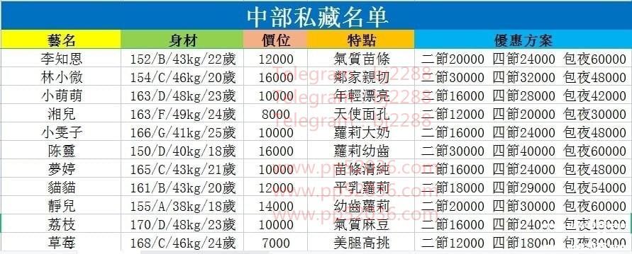 新妹試車部分名單3_副本.jpg
