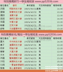 8月#新竹/彰化/南投最新學生兼職班表 #類型→嬌小/巨乳/高...
